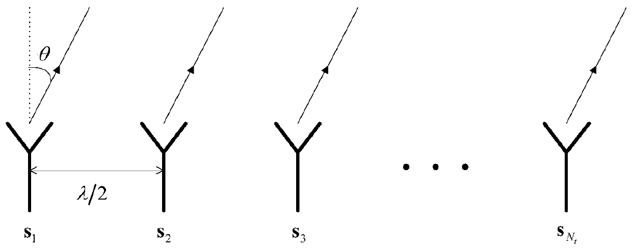 Centralized MIMO radar waveform optimization method based on main lobe broadening