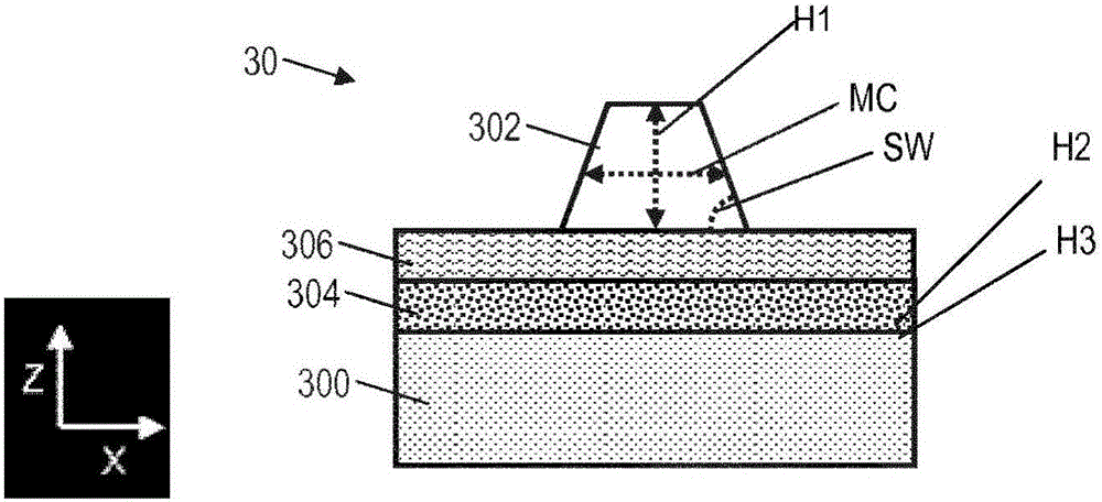 Method and apparatus for measuring a structure on a substrate, models for error correction, computer program products for implementing such methods & apparatus