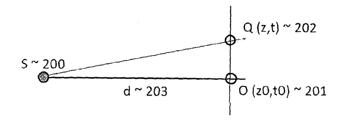 Method and system for locating an acoustic source