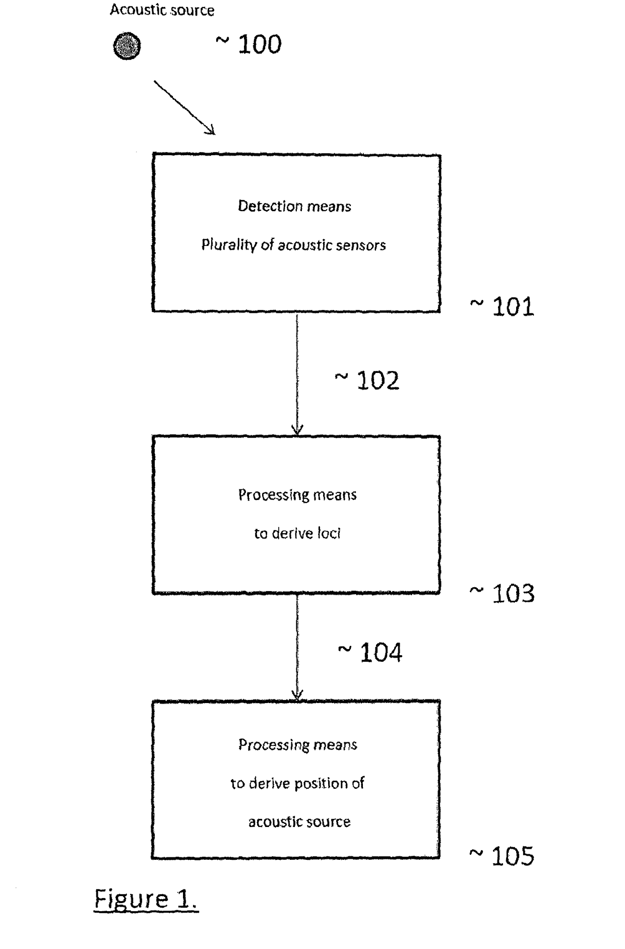 Method and system for locating an acoustic source