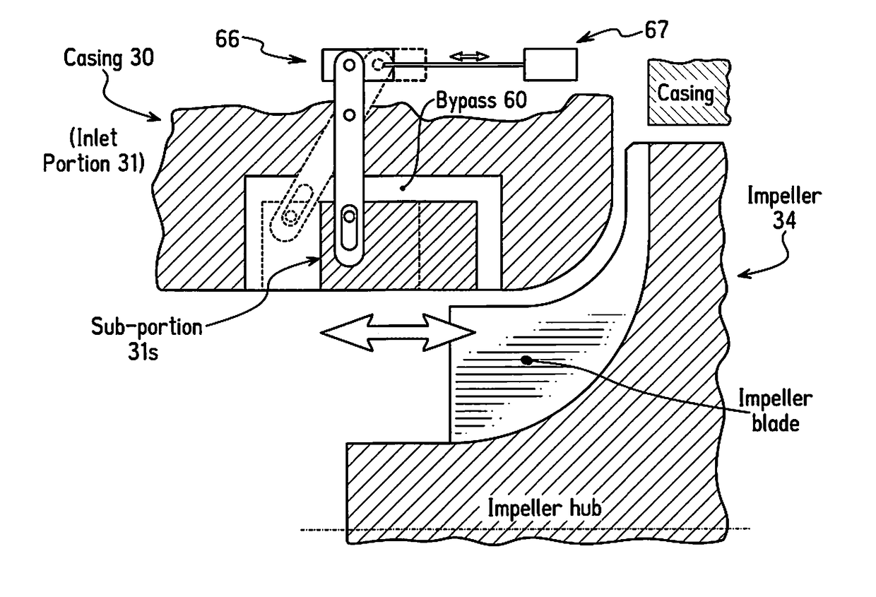 Centrifugal compressor with casing treatment bypass