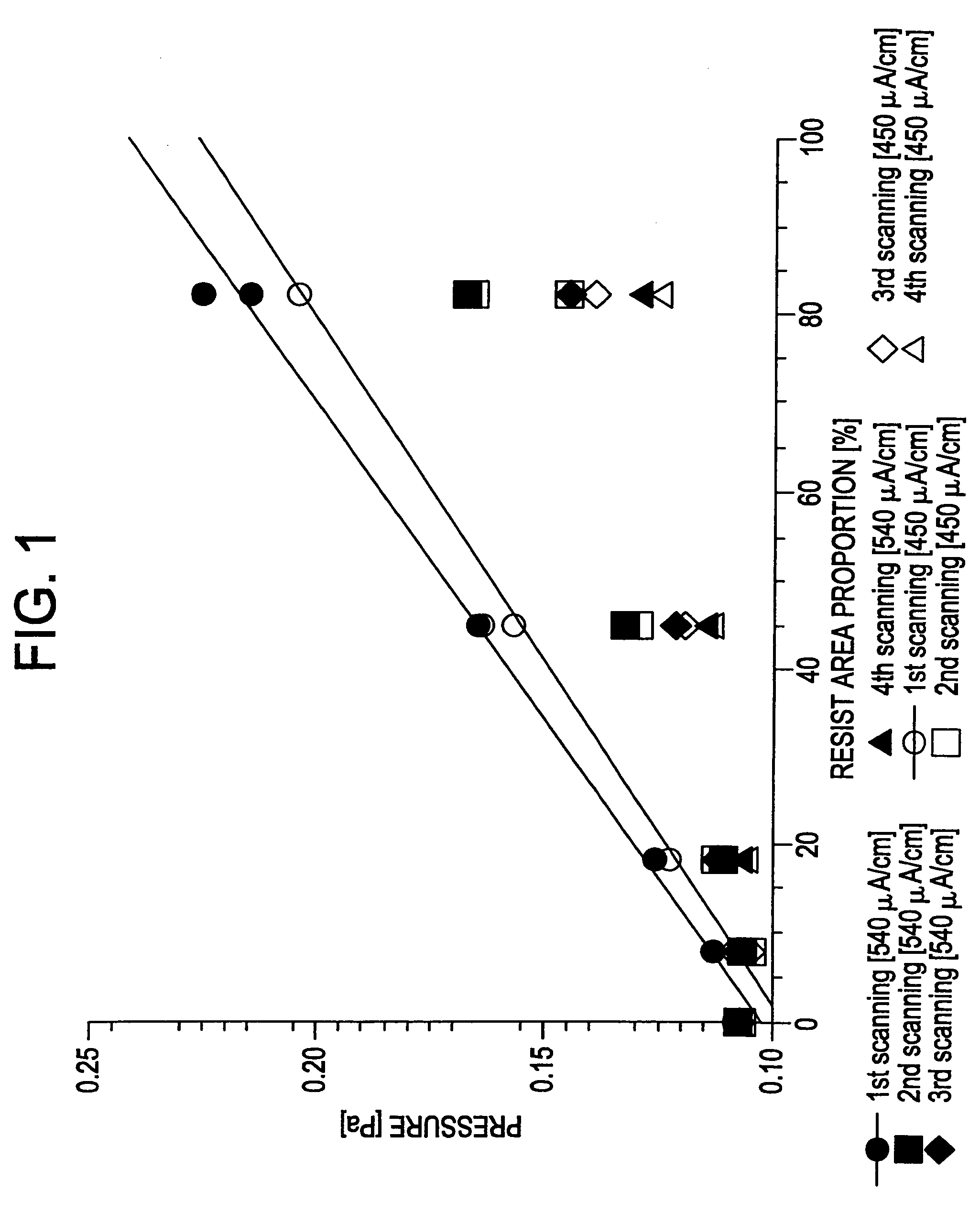 Semiconductor apparatus and method for manufacturing the same