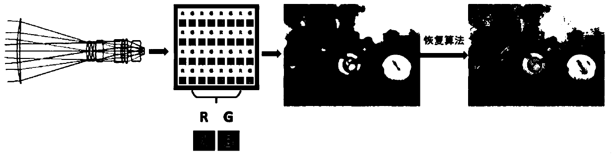 An Imaging Method to Realize High Spatial Bandwidth Product