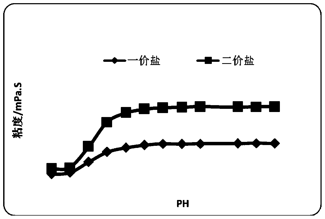 High-viscosity strong-corrosion acid liquid system for low-permeability sandstone oil reservoir