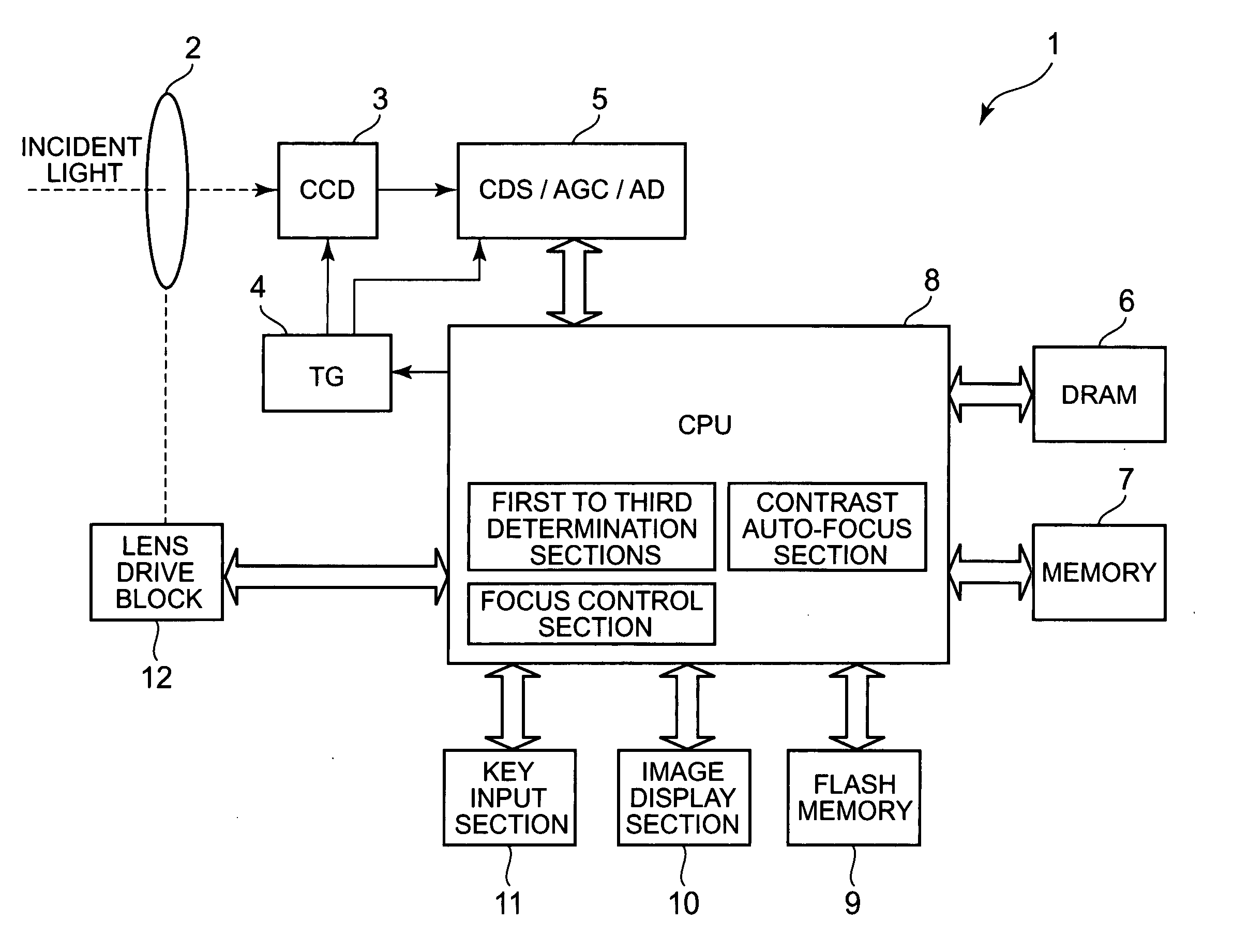 Imaging apparatus with auto-focus function