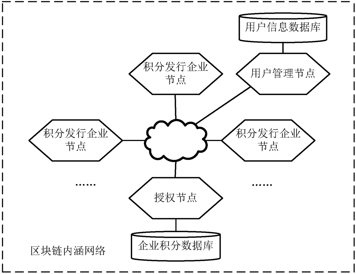 Integral processing method and device based on blockchain technology