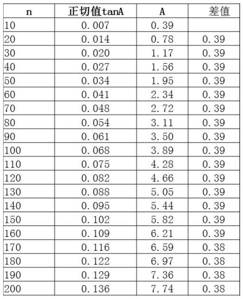 A method for stacking and unstacking plates with different thicknesses