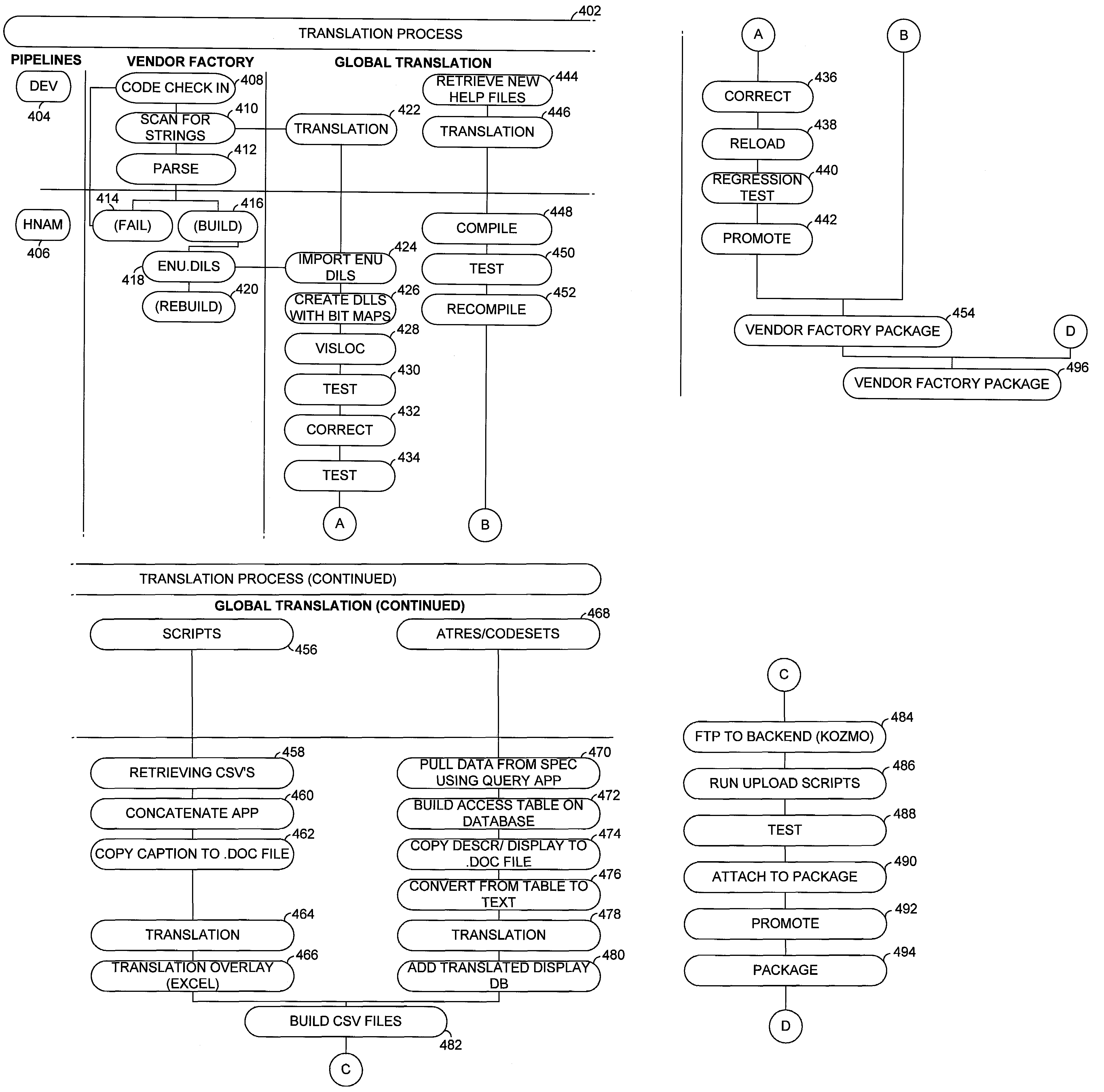 Real-time generation of software translation