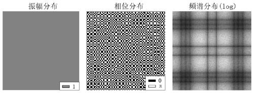 Single exposure wavefront reconstruction and phase imaging device and method based on dynamic modulation