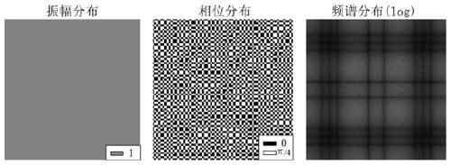 Single exposure wavefront reconstruction and phase imaging device and method based on dynamic modulation