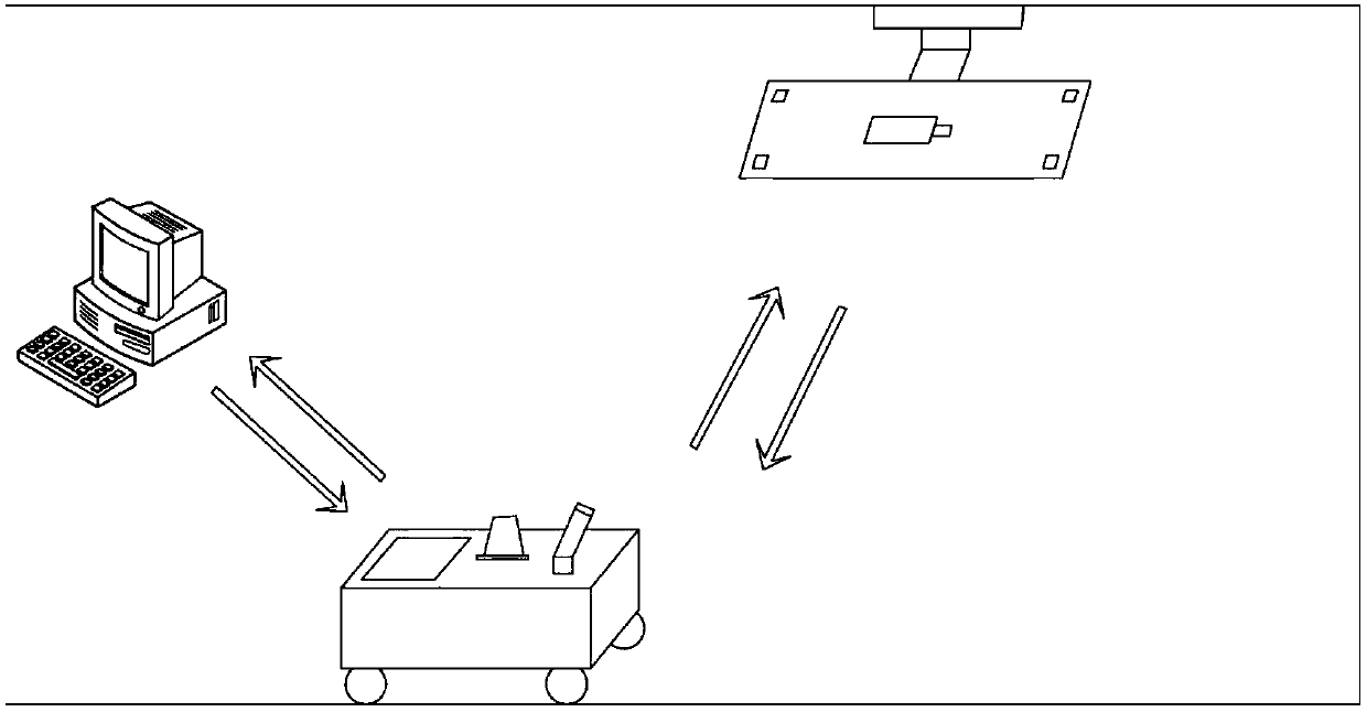 Control device for ground transport vehicle