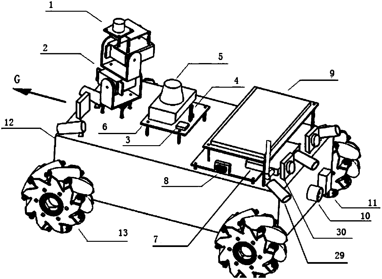 Control device for ground transport vehicle