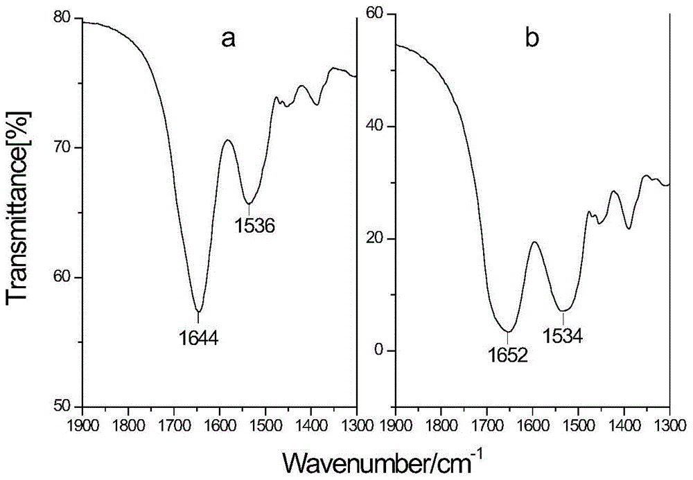 Ionic liquid covalent-modified graphene-hydrotalcite-like composite membrane fixed protein-modified electrode, and preparation method and detection application thereof