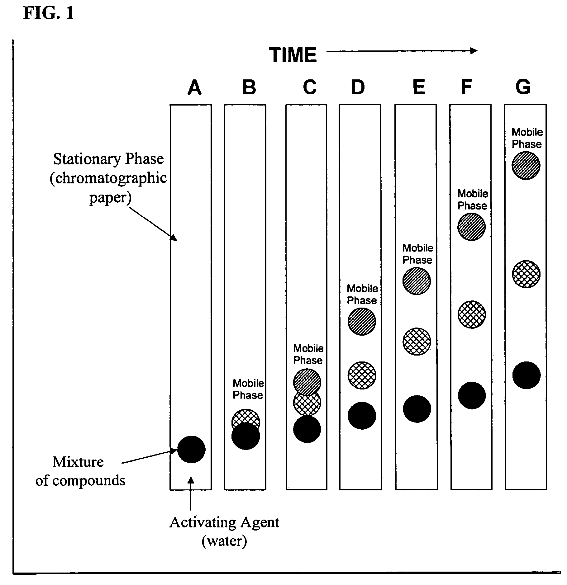 Visual indicator chronograph and the use of the same