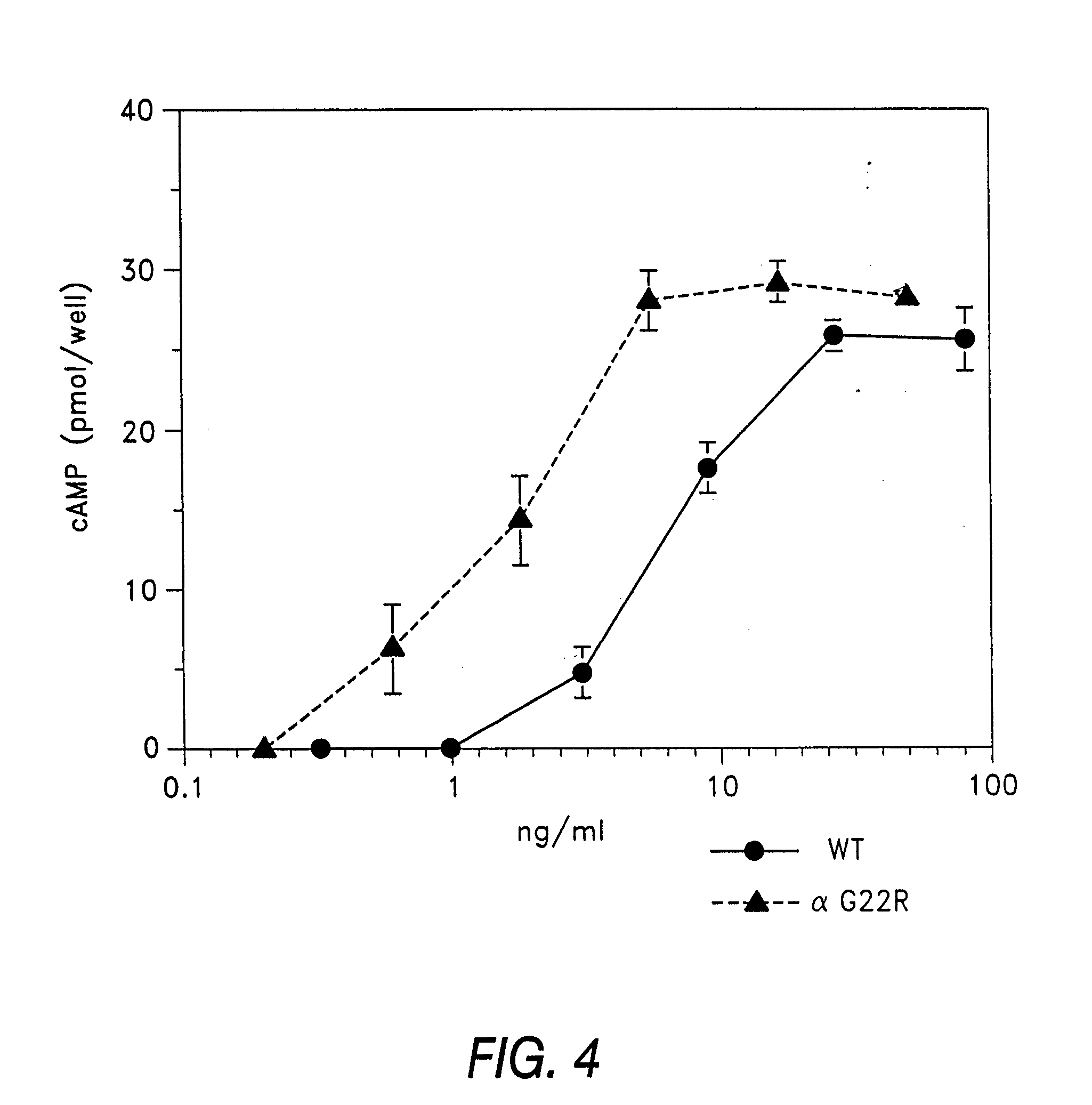 Mutants of thyroid stimulating hormone and methods based thereon