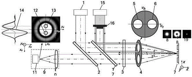 Laser stimulated emission depletion (STED) and three-dimensional superresolving spectral pupil differential confocal imaging method and device