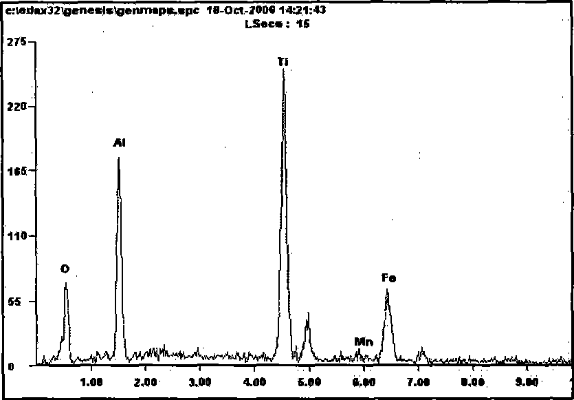 Molten steel deoxygenation method for thinning solidification structure