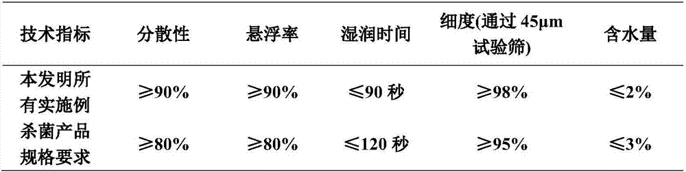 Efficient sterilizing composition containing oxathiapiprolin and methoxy acrylate