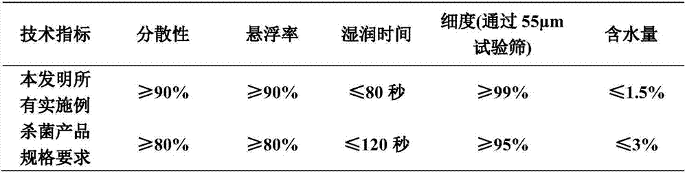 Efficient sterilizing composition containing oxathiapiprolin and methoxy acrylate