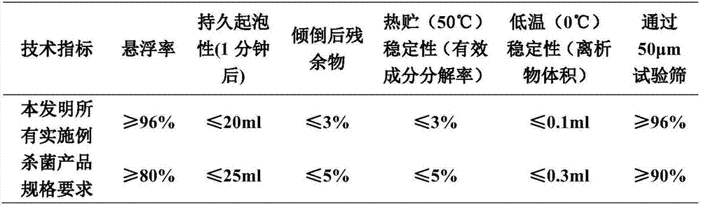 Efficient sterilizing composition containing oxathiapiprolin and methoxy acrylate