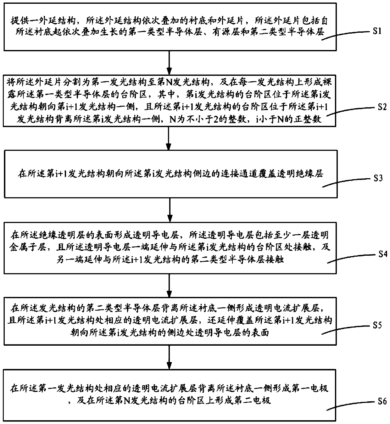 High-voltage light-emitting diode and manufacturing method thereof