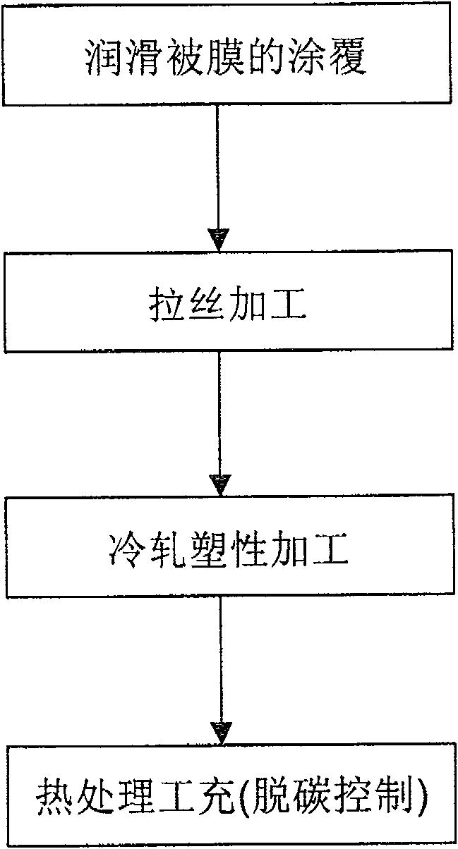 Steel wire for high-tension bolts and method for manufacturing high-tension bolts