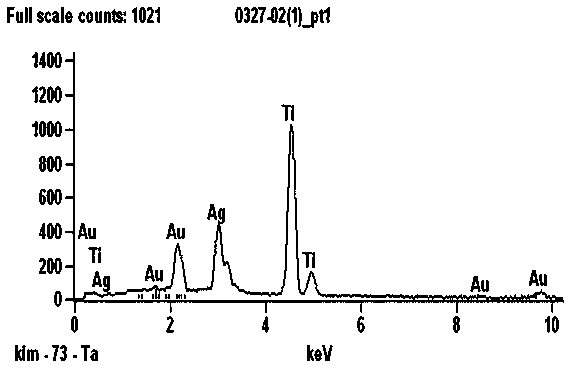 Method for synthesizing silver substrate and application of method