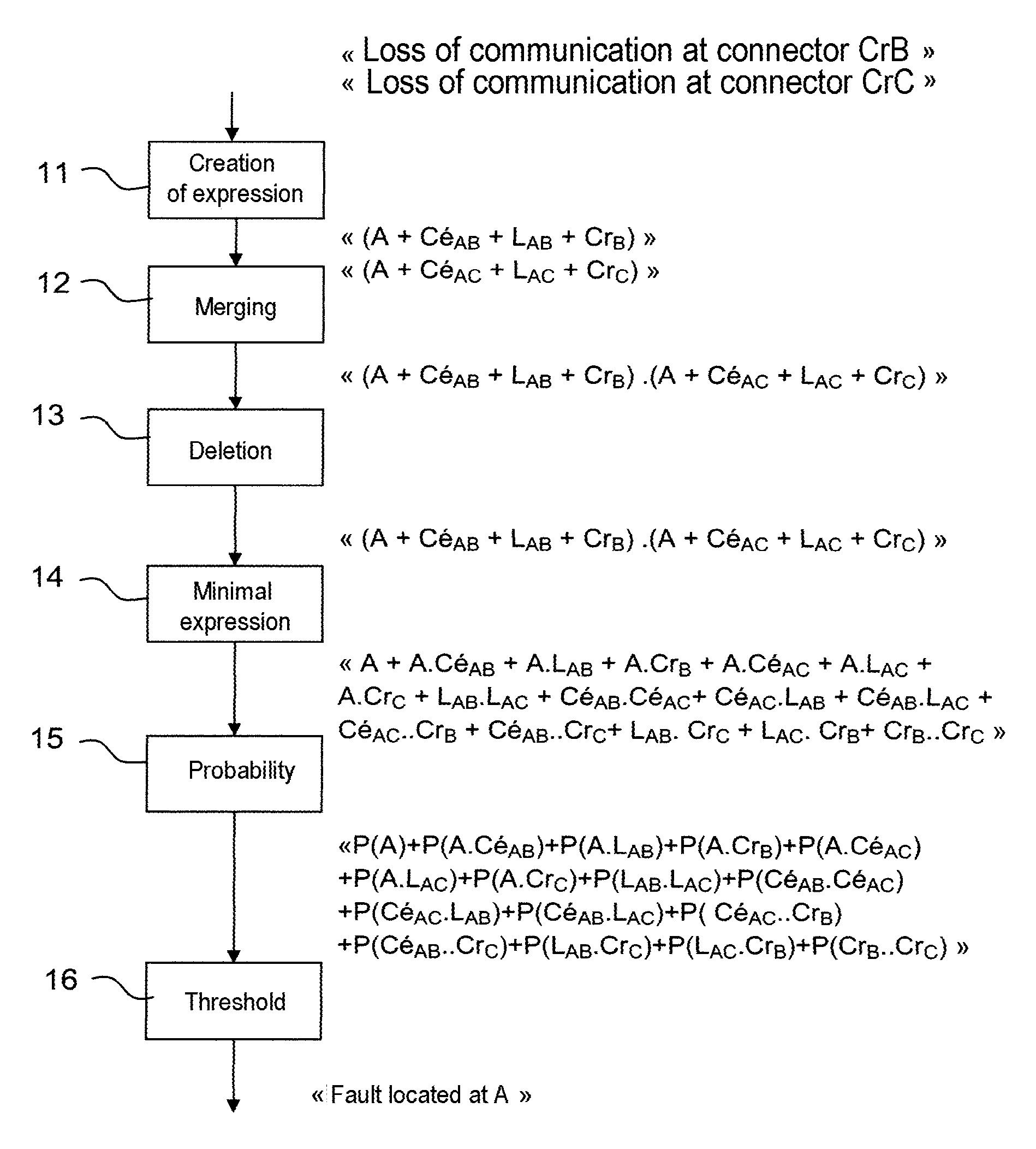 Method and device for fault location in a system