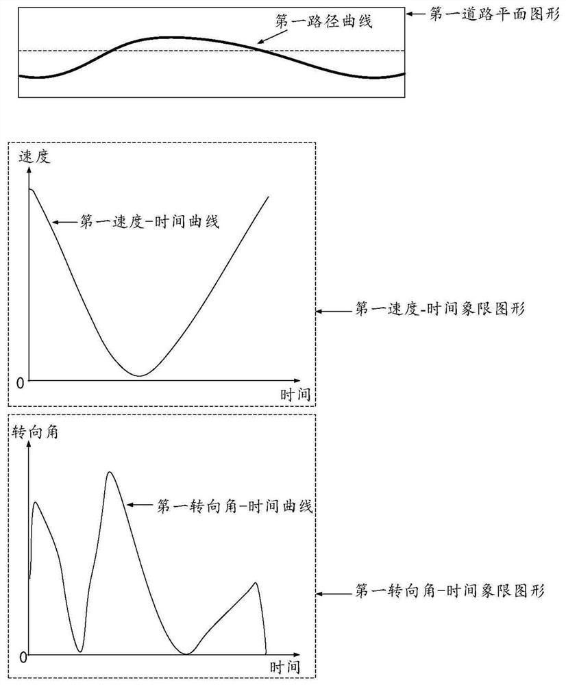 A Visual Processing Method of Trajectory Information