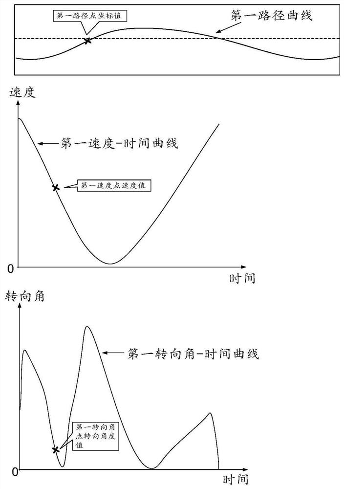 A Visual Processing Method of Trajectory Information