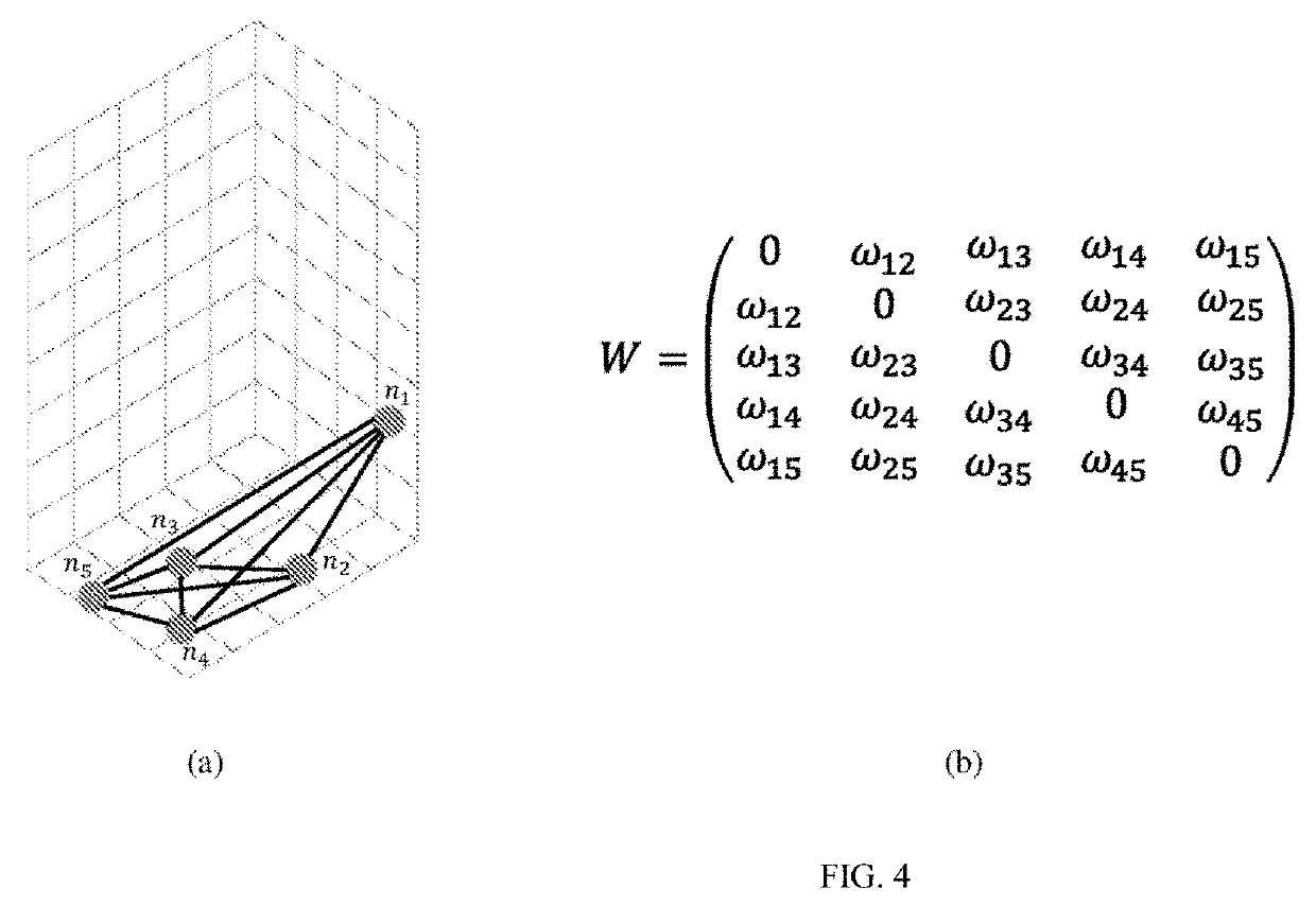 Point cloud attribute compression method based on kd tree and optimized graph transformation