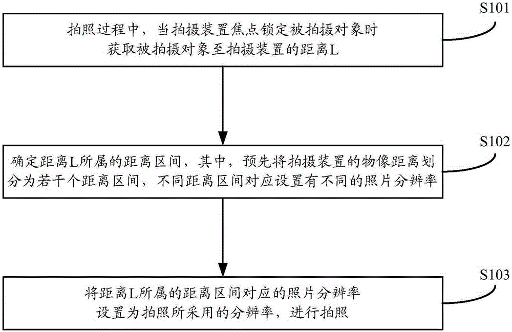 Photographing method, device and terminal