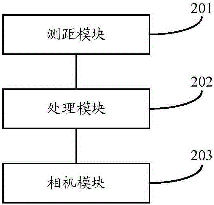 Photographing method, device and terminal