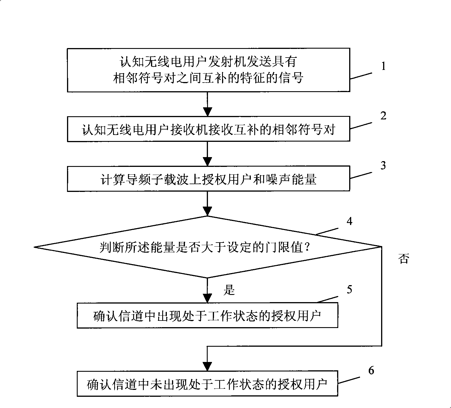 Signal perception method and device