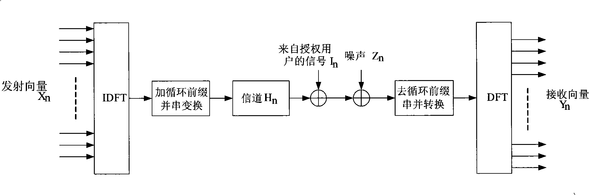 Signal perception method and device