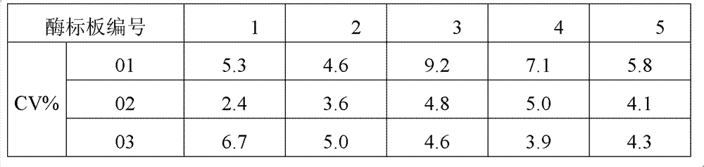 Enzyme linked immunosorbent assay kit for detecting nitroimidazole drugs and application thereof