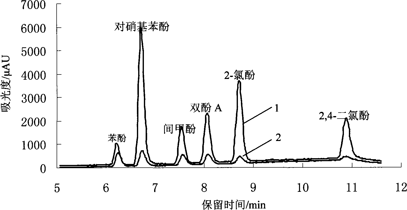 Solid phase micro-extraction extraction head using odd-tube carbon nano-tube as coating and its preparation method