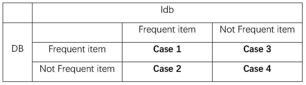 Incremental data set-oriented knowledge discovery method and discovery device