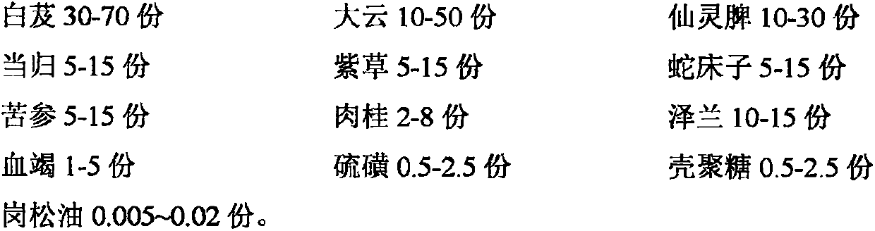 Traditional Chinese medicine composition for repairing vaginal damage and preparation method thereof