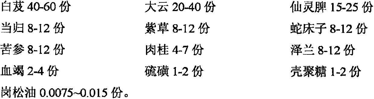 Traditional Chinese medicine composition for repairing vaginal damage and preparation method thereof