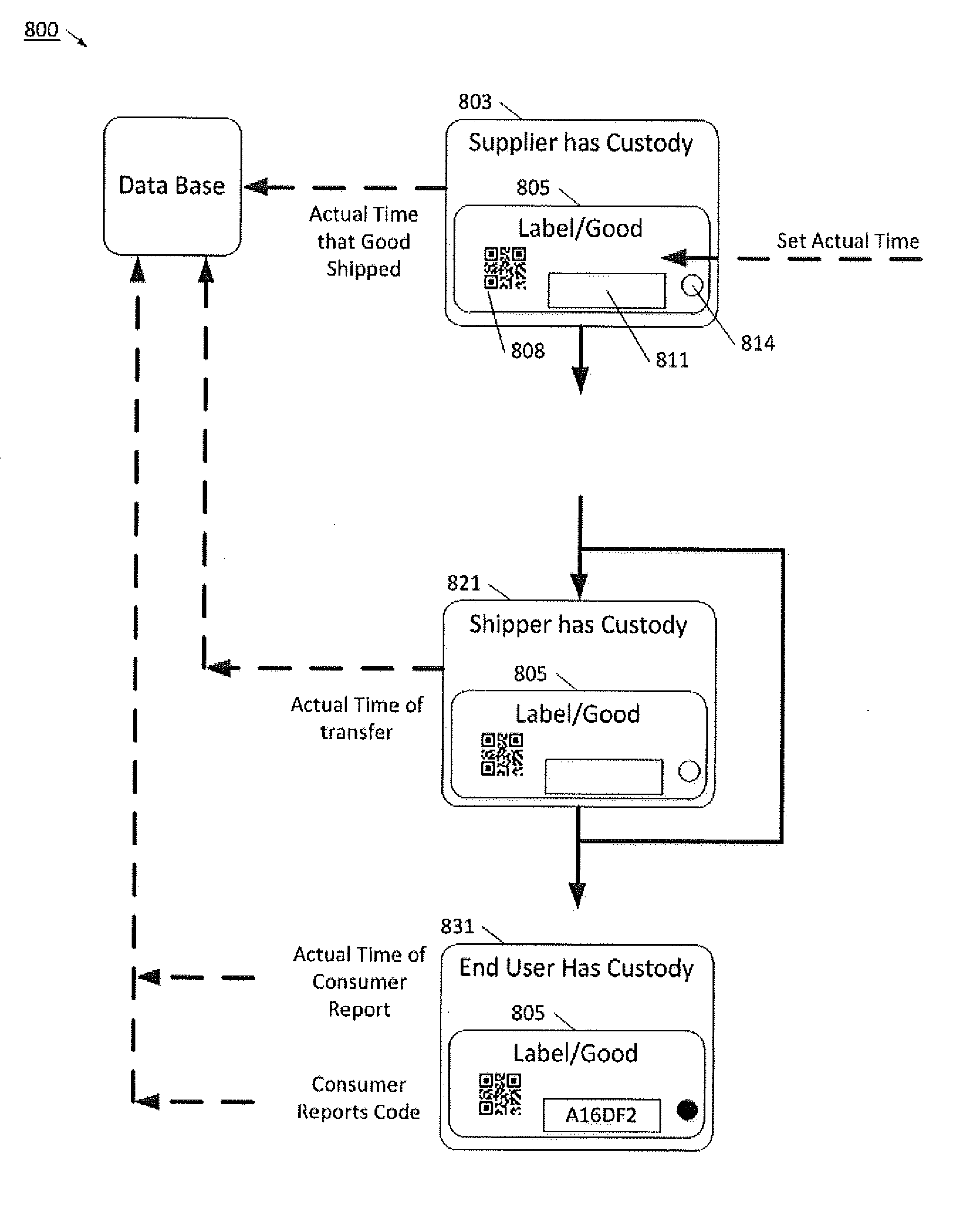 Intelligent Label Processing System