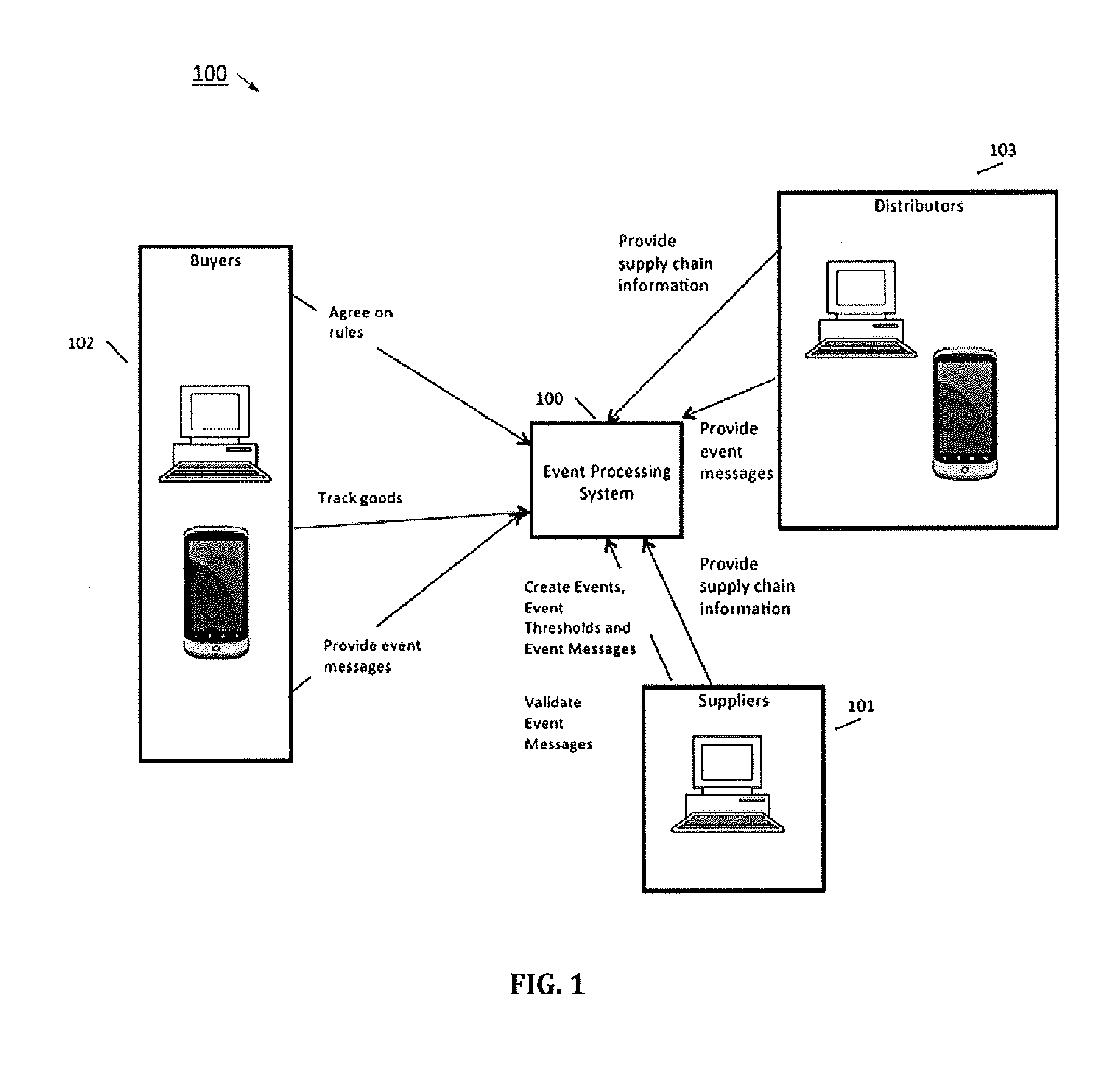 Intelligent Label Processing System