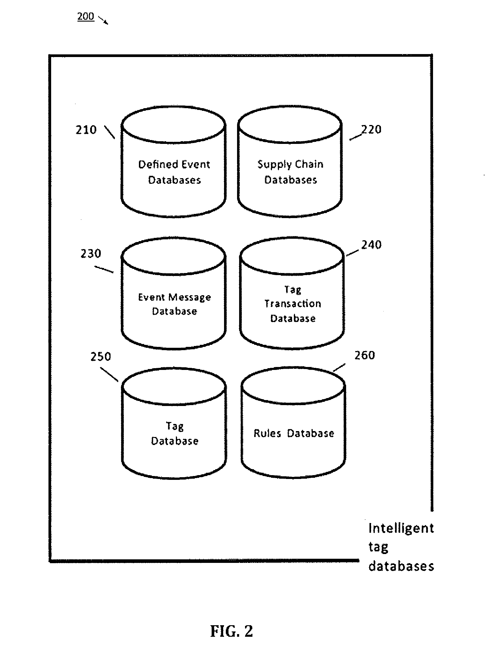 Intelligent Label Processing System