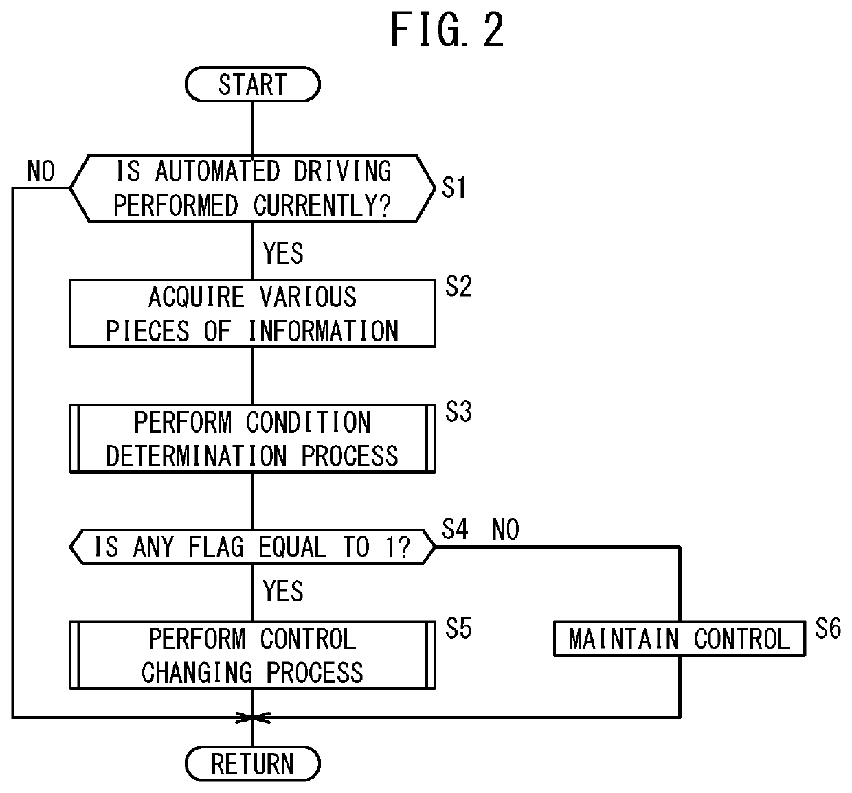 Vehicle control device