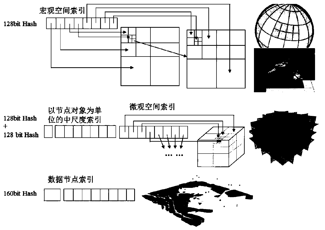 Method for establishing full-space-oriented data model