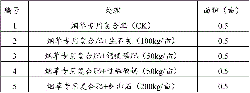 Soil conditioner for reducing content of heavy metals in soil and preparation method thereof