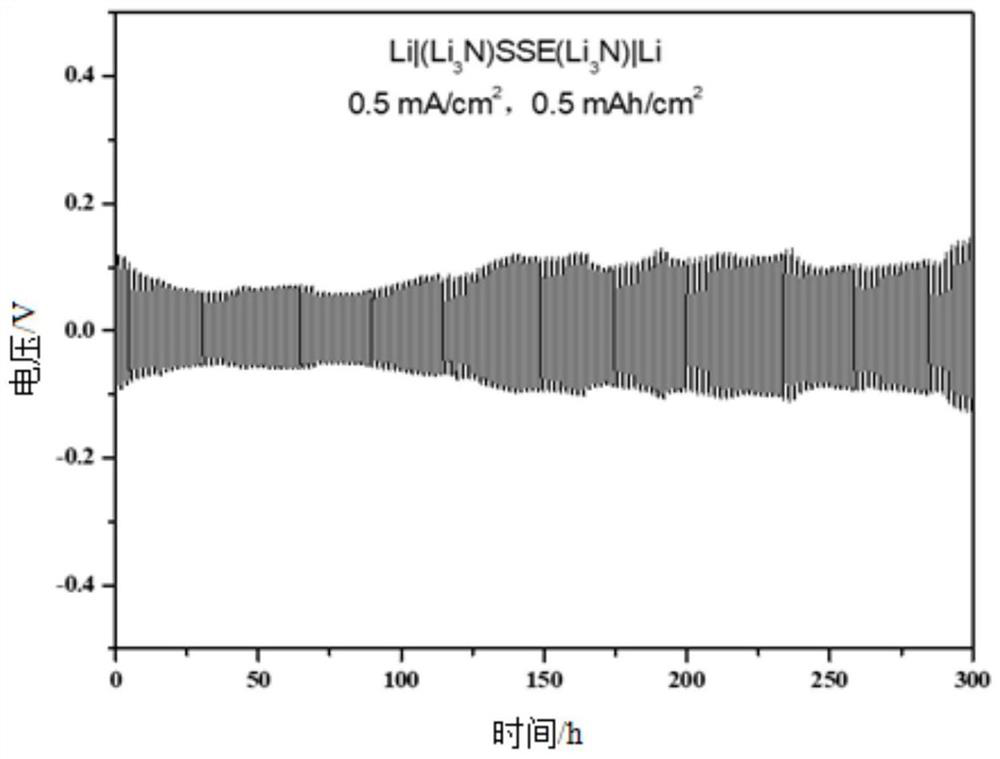 Modified solid electrolyte as well as preparation method and application thereof