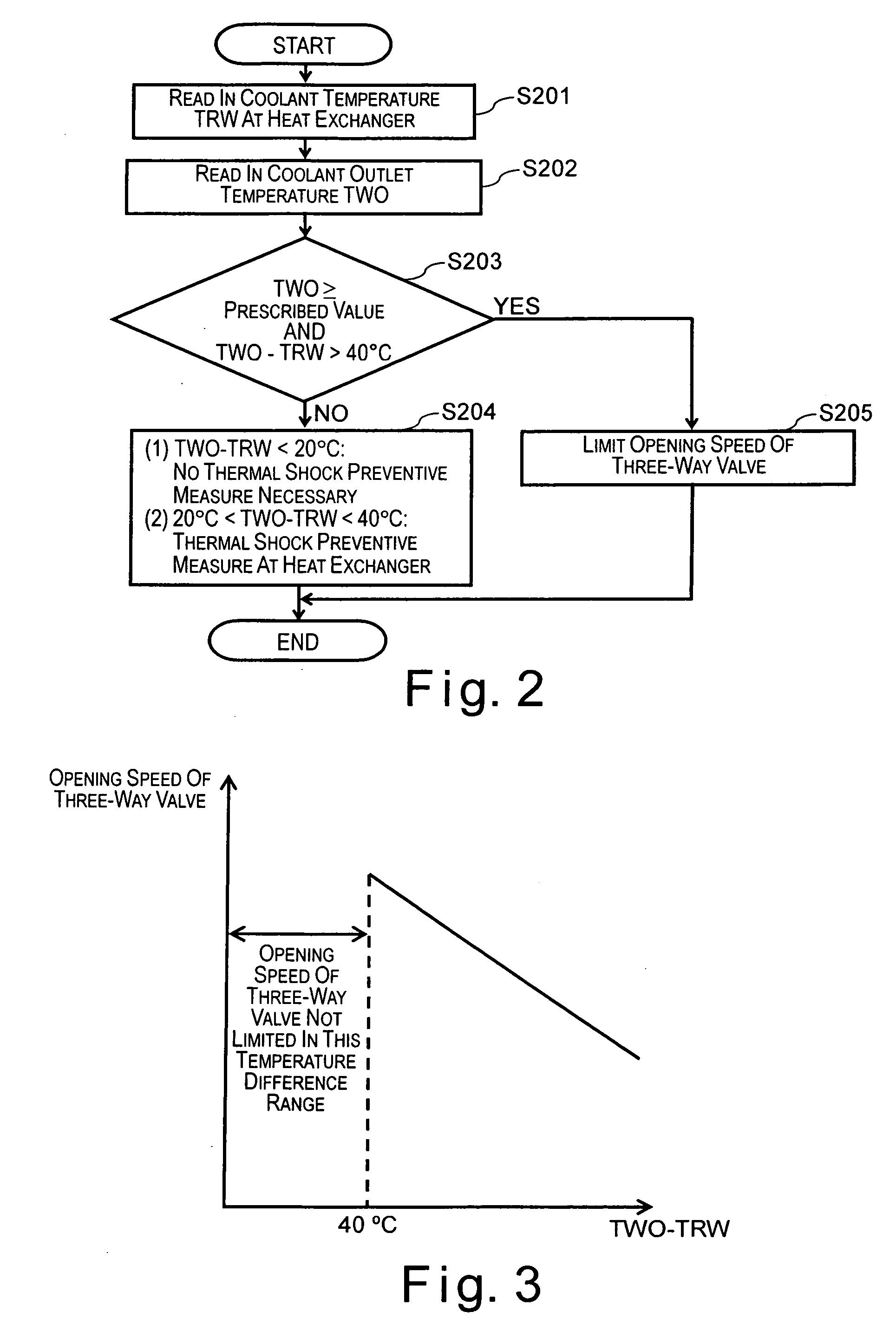 Vehicle cooling system