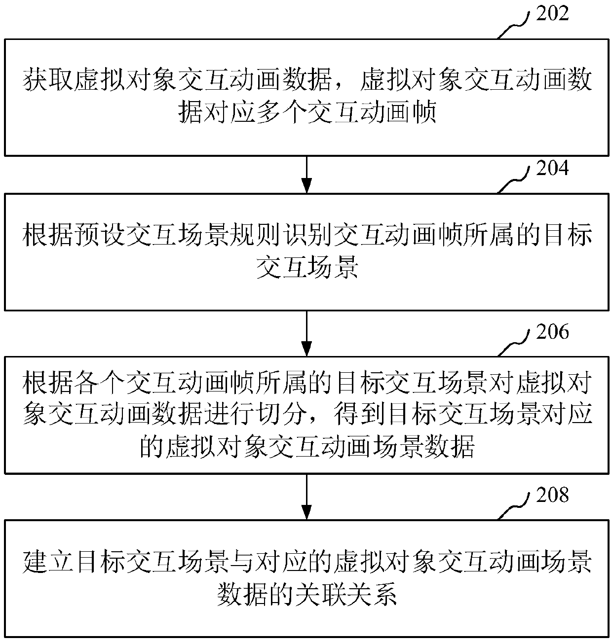 Data processing method, apparatus, computer readable storage medium, and computer device