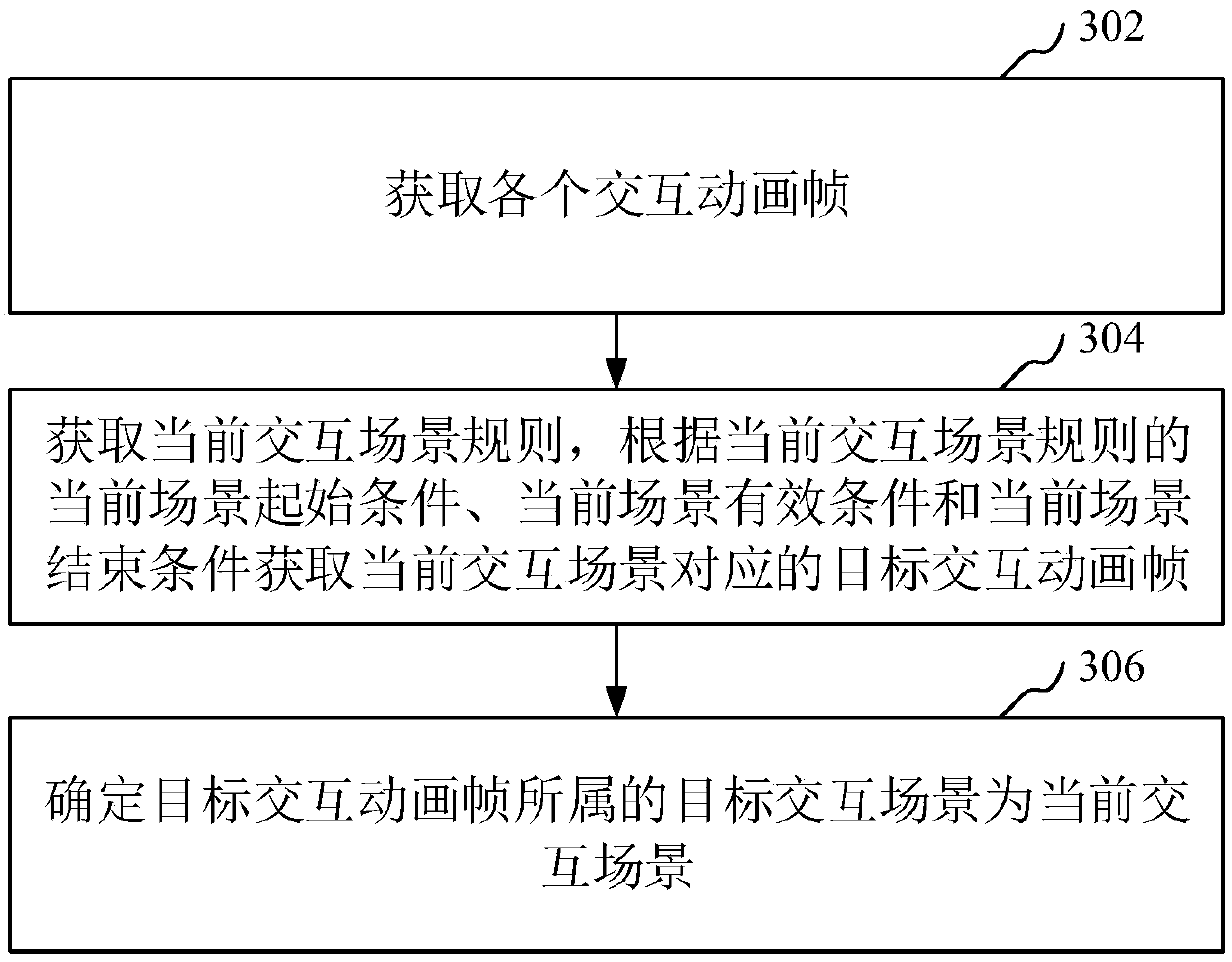 Data processing method, apparatus, computer readable storage medium, and computer device